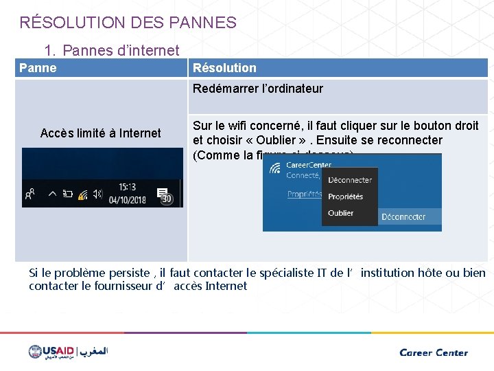 RÉSOLUTION DES PANNES 1. Pannes d’internet Panne Résolution Redémarrer l’ordinateur Accès limité à Internet