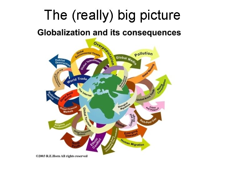 The (really) big picture 