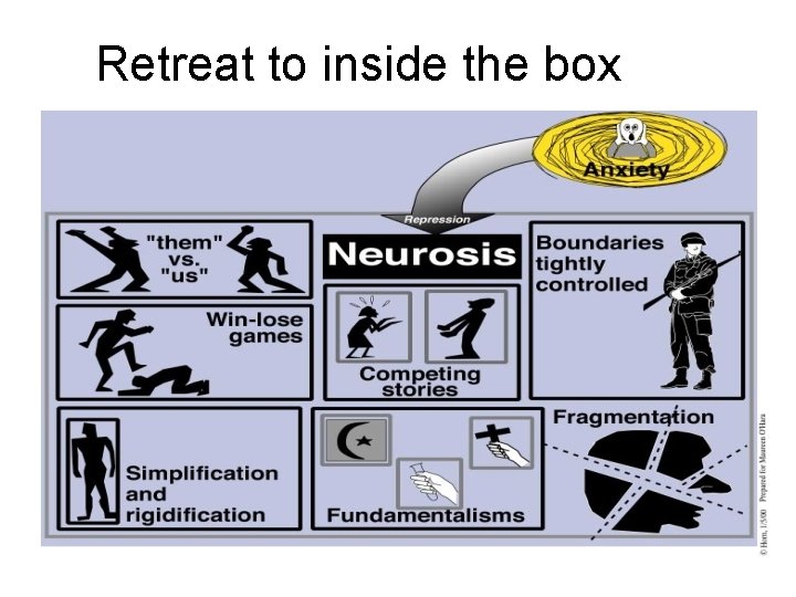 Retreat to inside the box 