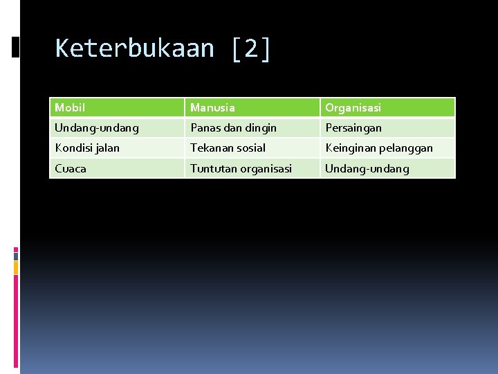Keterbukaan [2] Mobil Manusia Organisasi Undang-undang Panas dan dingin Persaingan Kondisi jalan Tekanan sosial