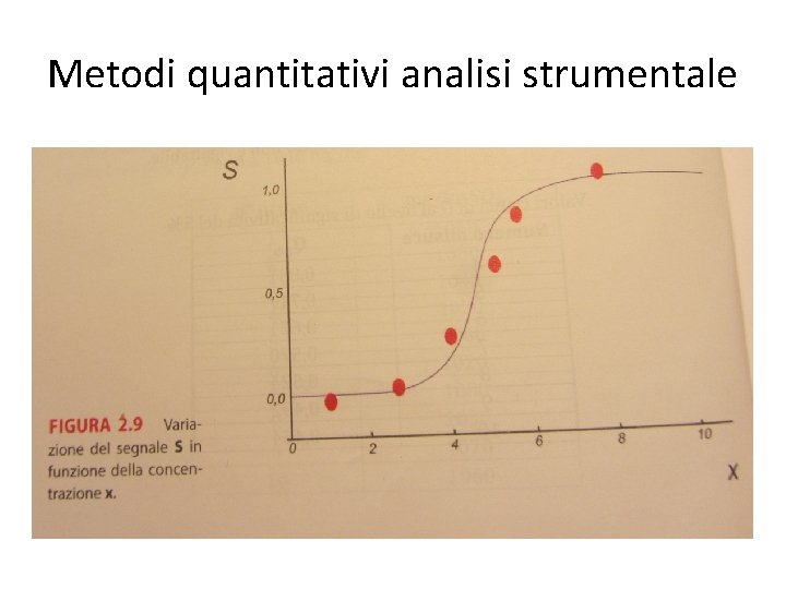 Metodi quantitativi analisi strumentale 