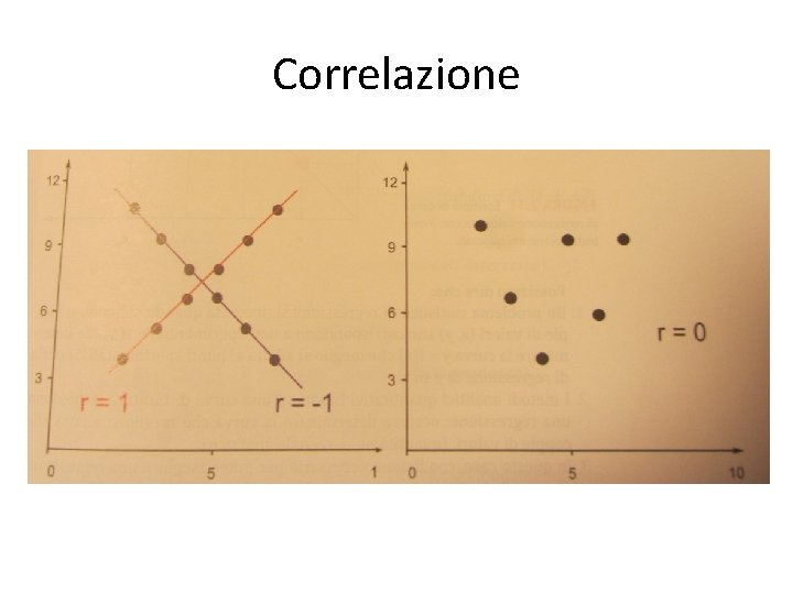 Correlazione 