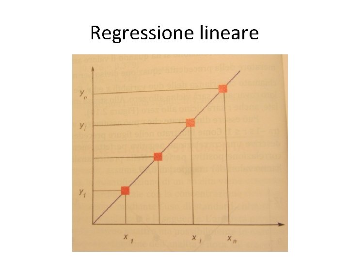 Regressione lineare 