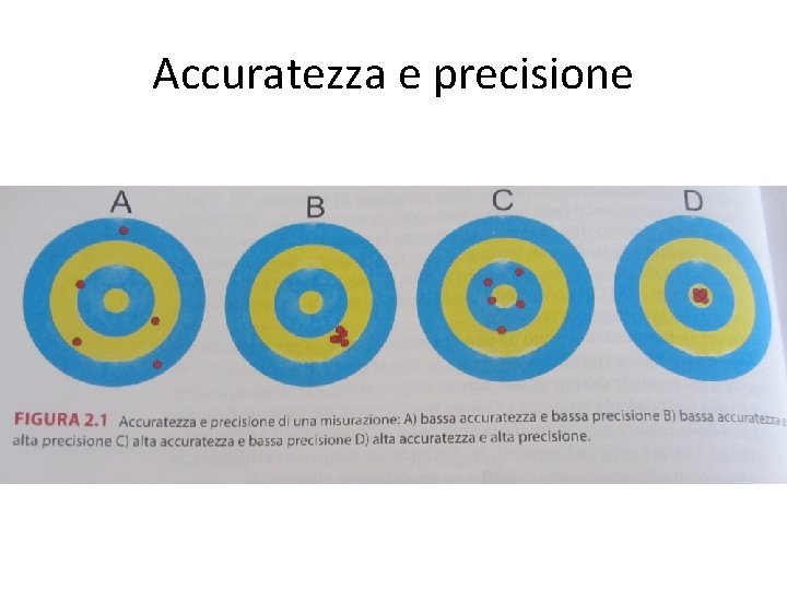 Accuratezza e precisione 