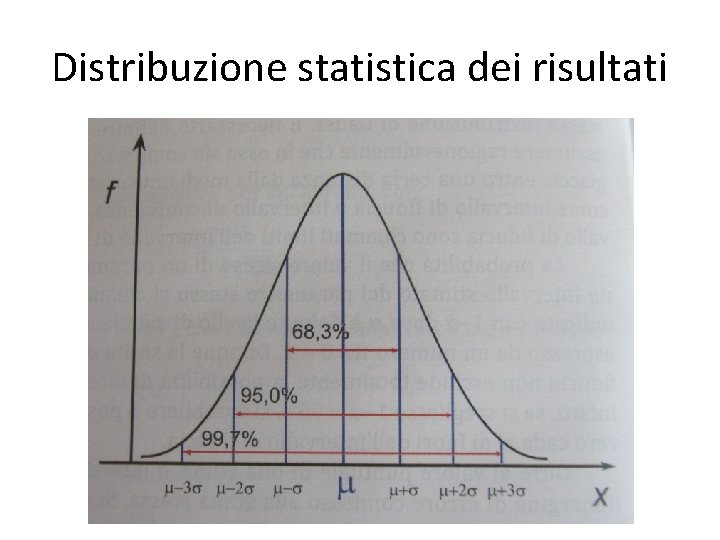 Distribuzione statistica dei risultati 