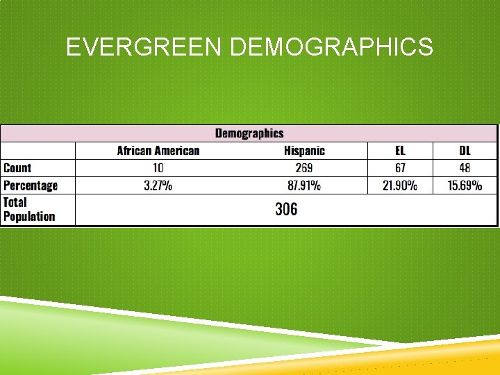 EVERGREEN DEMOGRAPHICS EVERGREEN DEMOGRAPHICS