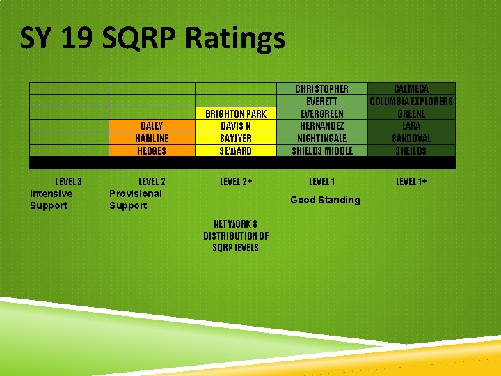 SY 19 SQRP Ratings LEVEL 3 Intensive Support LEVEL 2 Provisional Support BRIGHTON PARK SY 19 SQRP Ratings LEVEL 3 Intensive Support LEVEL 2 Provisional Support BRIGHTON PARK