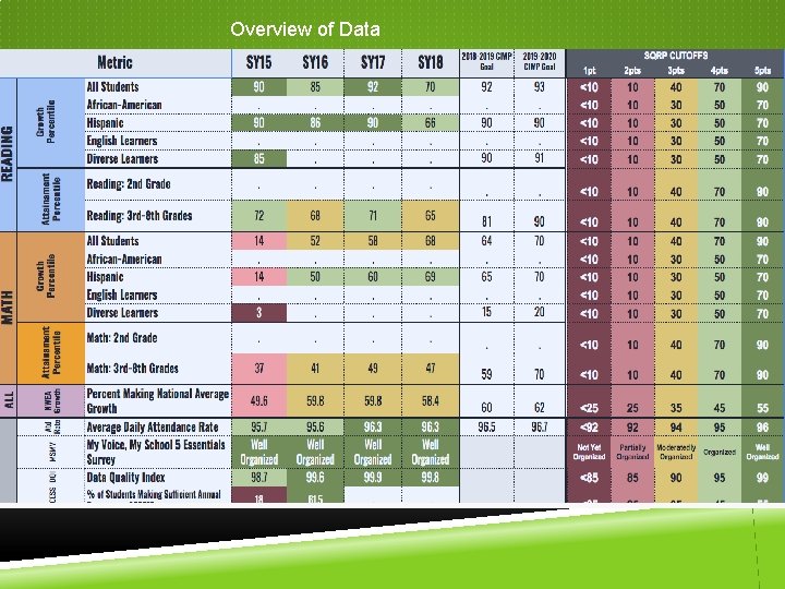 Overview of Data Overview of Data