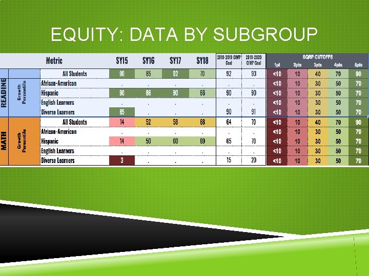 EQUITY: DATA BY SUBGROUP EQUITY: DATA BY SUBGROUP