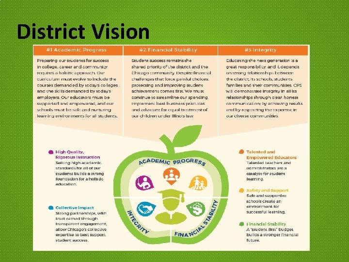 District Vision District Vision