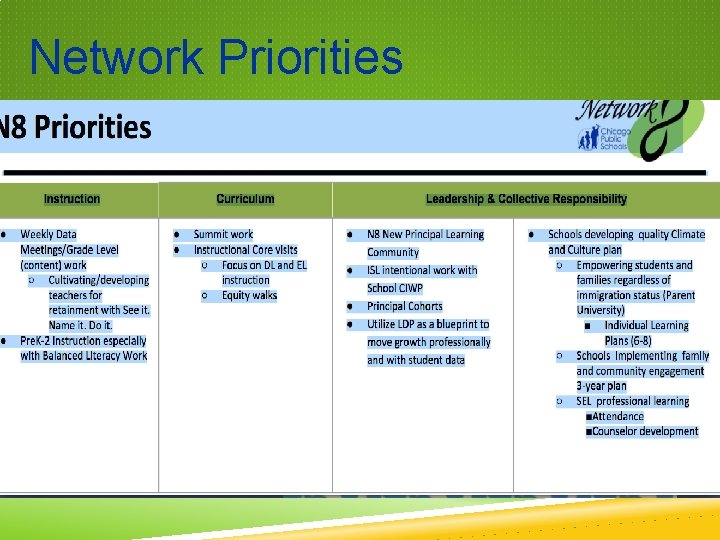 Network Priorities Network Priorities