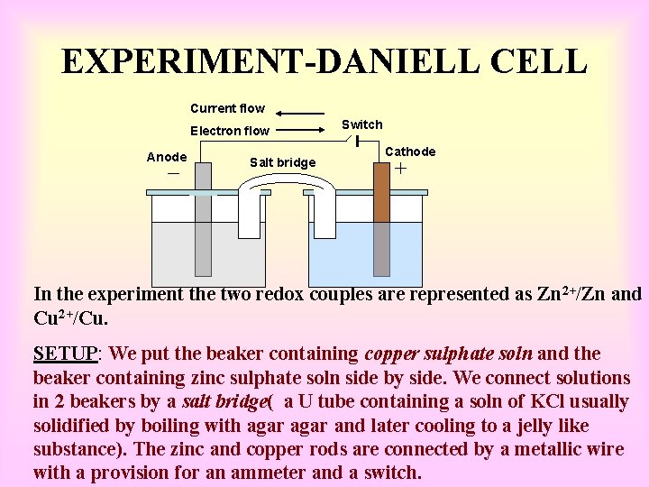 EXPERIMENT-DANIELL Current flow Electron flow Anode Salt bridge Switch Cathode In the experiment the