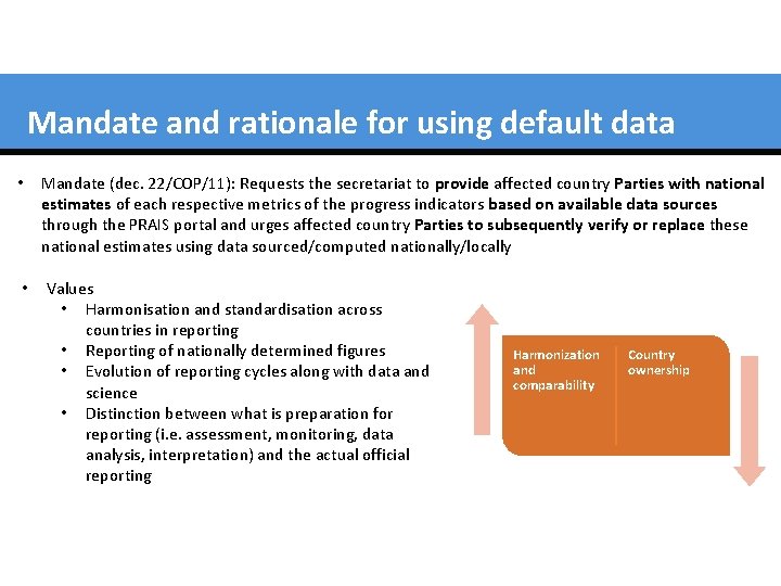 Mandate and rationale for using default data • • Mandate (dec. 22/COP/11): Requests the