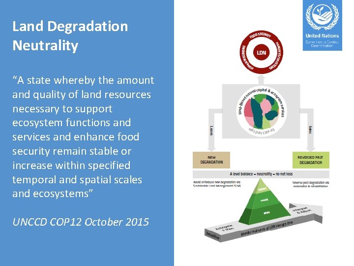 Land Degradation Neutrality “A state whereby the amount and quality of land resources necessary