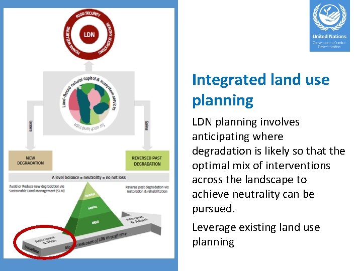 Integrated land use planning LDN planning involves anticipating where degradation is likely so that