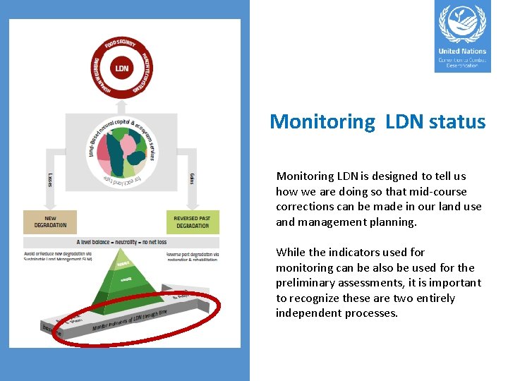 Monitoring LDN status Monitoring LDN is designed to tell us how we are doing