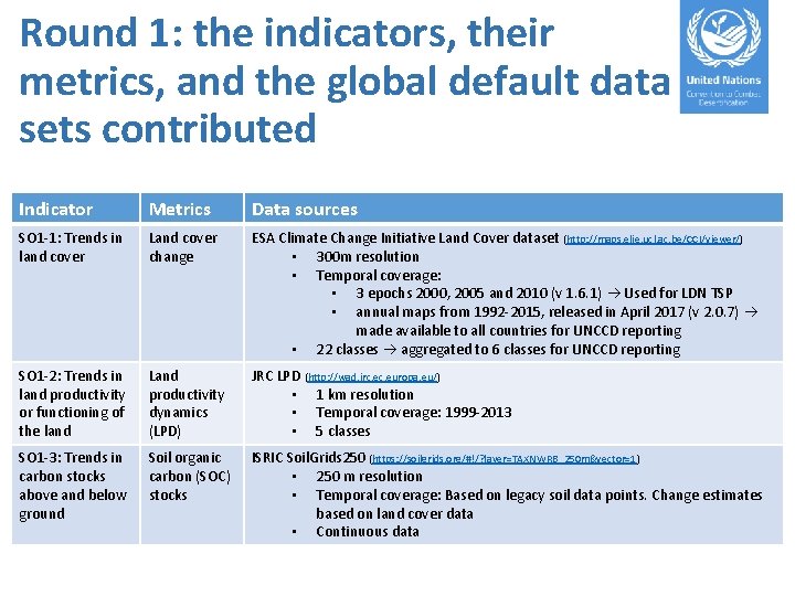 Round 1: the indicators, their metrics, and the global default data sets contributed Indicator