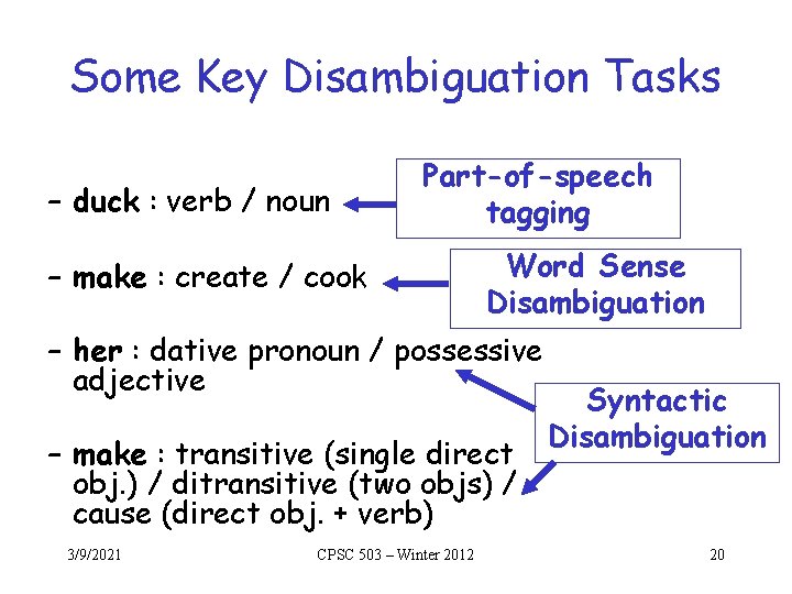 Some Key Disambiguation Tasks – duck : verb / noun Part-of-speech tagging – make Some Key Disambiguation Tasks – duck : verb / noun Part-of-speech tagging – make