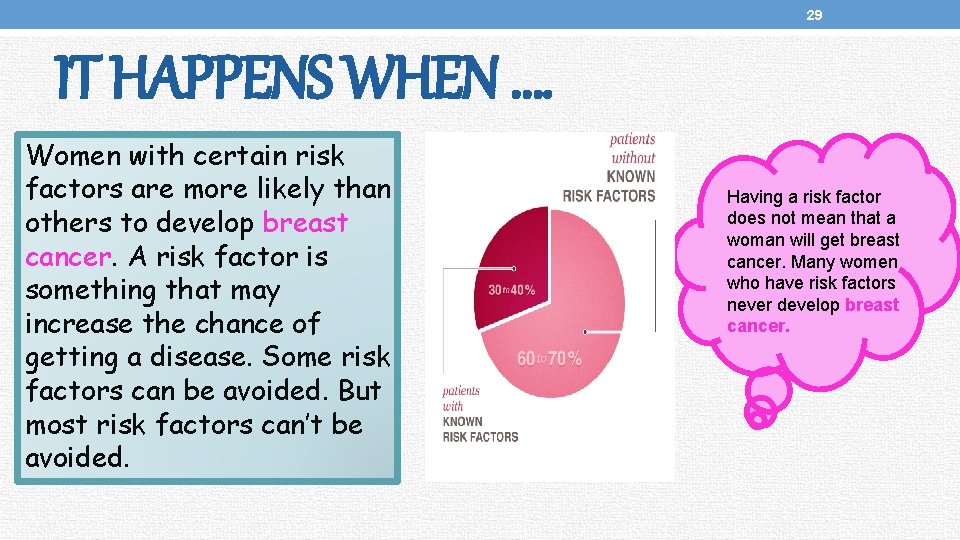 29 IT HAPPENS WHEN …. Women with certain risk factors are more likely than