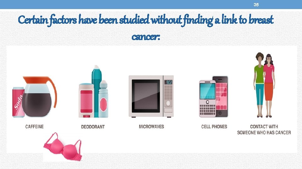 35 Certain factors have been studied without finding a link to breast cancer: 