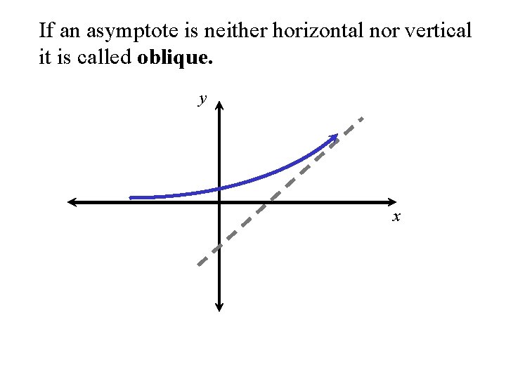 If an asymptote is neither horizontal nor vertical it is called oblique. y x