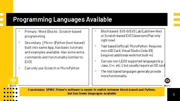 Programming Languages Available ▪ Primary: Word Blocks: Scratch-based programming ▪ Secondary: [Micro-]Python (text-based): built