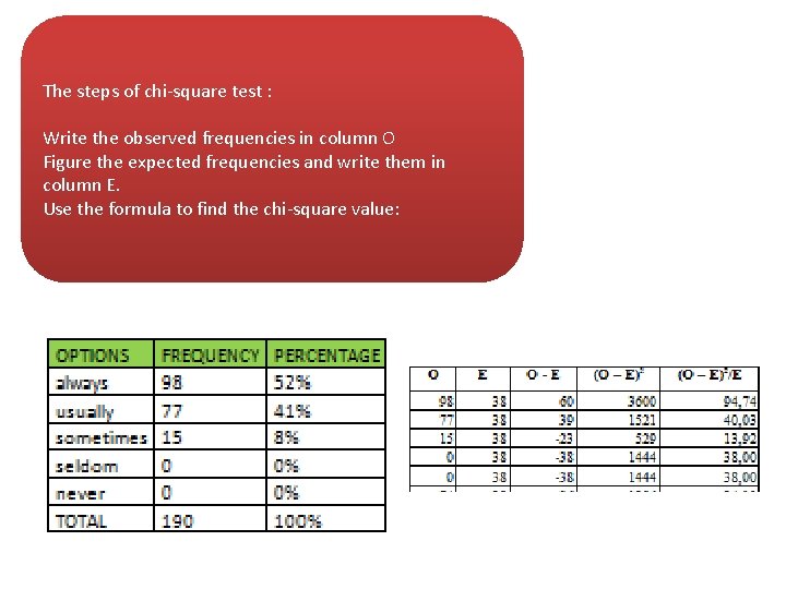 The steps of chi-square test : Write the observed frequencies in column O Figure