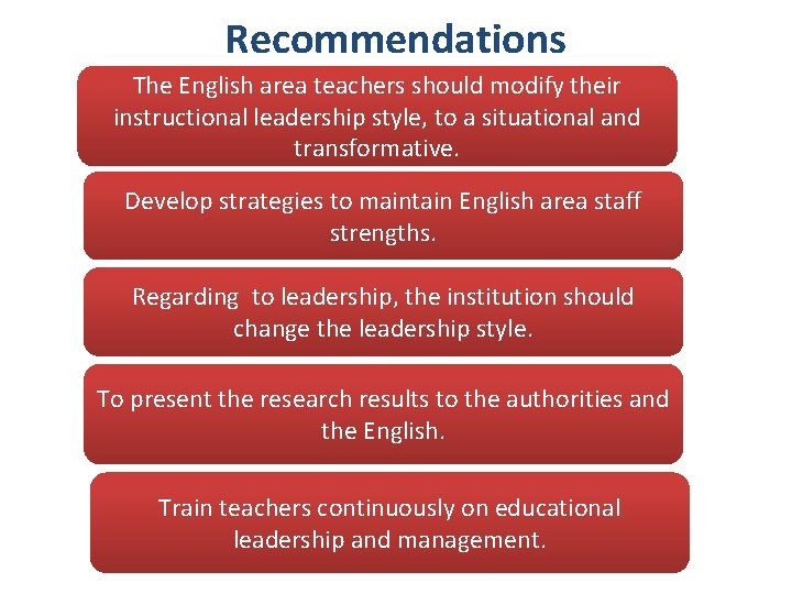 Recommendations The English area teachers should modify their instructional leadership style, to a situational