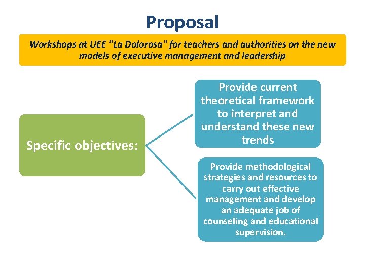Proposal Workshops at UEE "La Dolorosa" for teachers and authorities on the new models