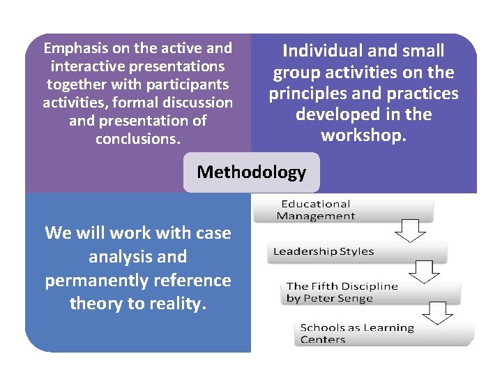 Emphasis on the active and interactive presentations together with participants activities, formal discussion and