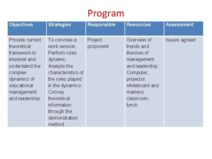 Program Objectives Strategies Responsible Provide current theoretical framework to interpret and understand the complex