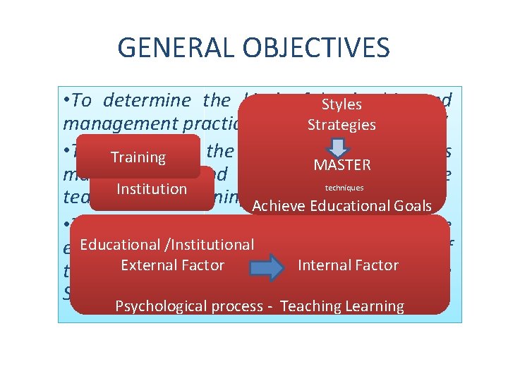 GENERAL OBJECTIVES • To determine the kind of leadership and Styles Strategies management practiced