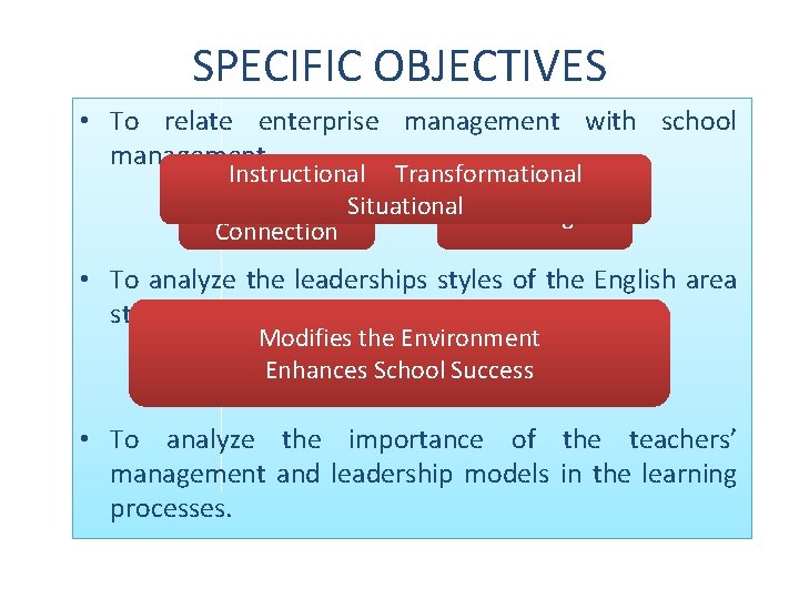 SPECIFIC OBJECTIVES • To relate enterprise management with school management. Instructional Transformational Similarities Situational