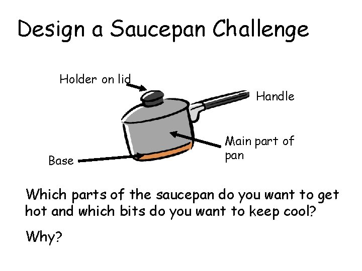 Design a Saucepan Challenge Holder on lid Handle Base Main part of pan Which Design a Saucepan Challenge Holder on lid Handle Base Main part of pan Which