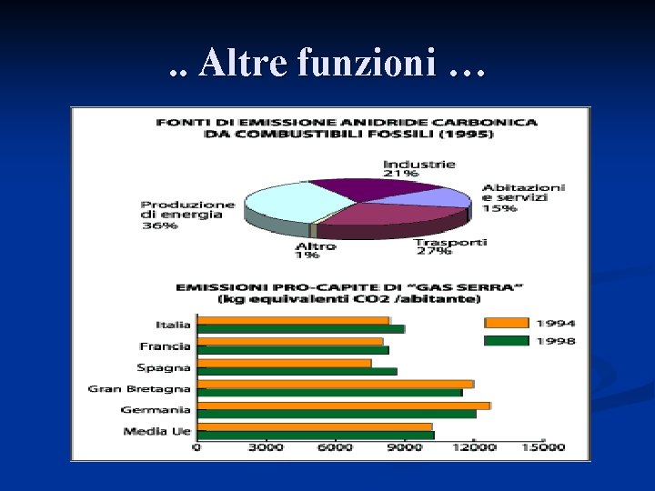 . . Altre funzioni … 