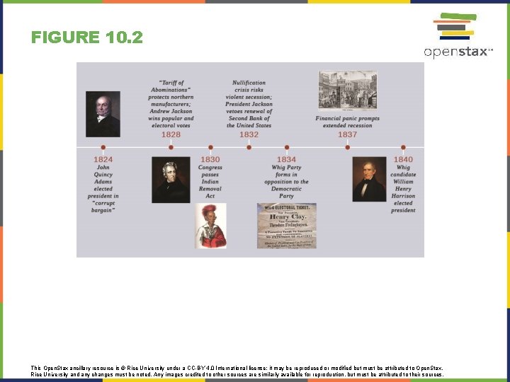 FIGURE 10. 2 This Open. Stax ancillary resource is © Rice University under a FIGURE 10. 2 This Open. Stax ancillary resource is © Rice University under a