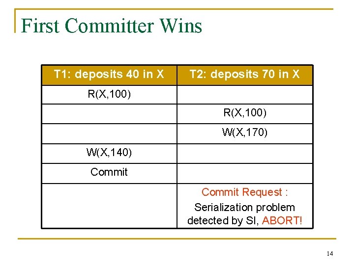 First Committer Wins T 1: deposits 40 in X T 2: deposits 70 in