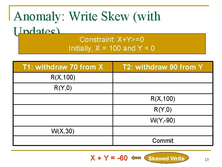 Anomaly: Write Skew (with Updates) Constraint: X+Y>=0 Initially, X = 100 and Y =