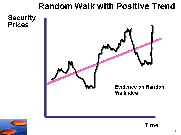 Random Walk with Positive Trend Security Prices Evidence on Random Walk idea Time 8