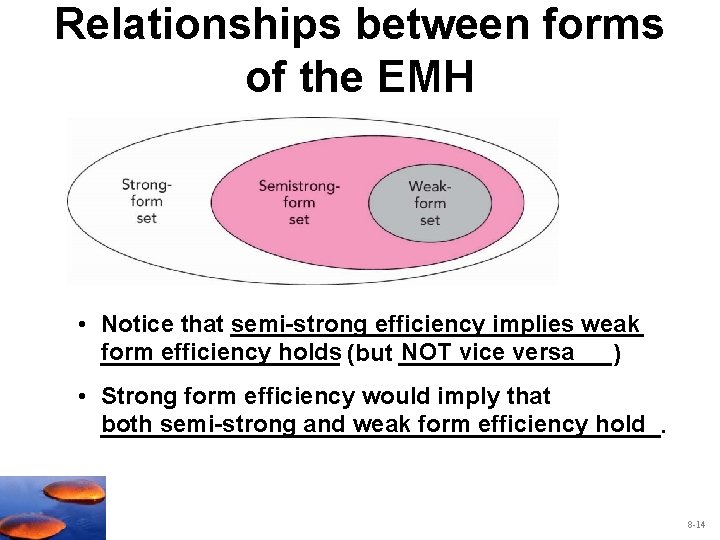 Relationships between forms of the EMH efficiency implies weak • Notice that semi-strong ________________