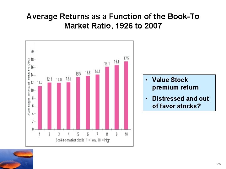 Average Returns as a Function of the Book-To Market Ratio, 1926 to 2007 •