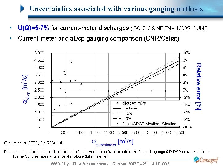 Uncertainties associated with various gauging methods • U(Q)=5 -7% for current-meter discharges (ISO 748 Uncertainties associated with various gauging methods • U(Q)=5 -7% for current-meter discharges (ISO 748