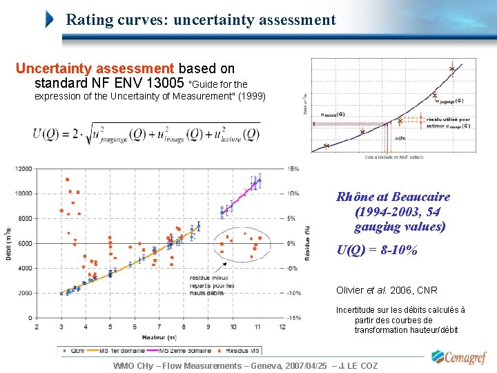 Rating curves: uncertainty assessment Uncertainty assessment based on standard NF ENV 13005 "Guide for Rating curves: uncertainty assessment Uncertainty assessment based on standard NF ENV 13005 "Guide for