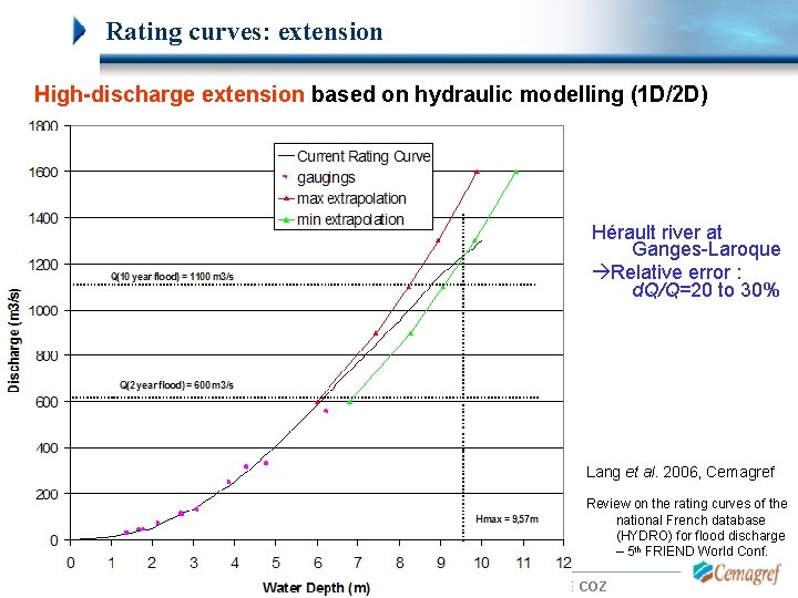 Rating curves: extension High-discharge extension based on hydraulic modelling (1 D/2 D) Hérault river Rating curves: extension High-discharge extension based on hydraulic modelling (1 D/2 D) Hérault river