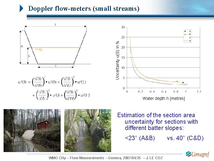 Uncertainty u(S) in % Doppler flow-meters (small streams) Water depth h [metres] Estimation of