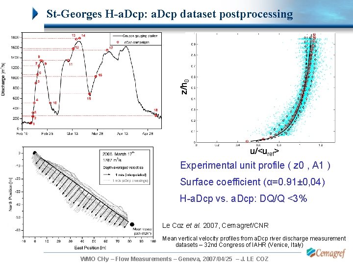 z/h 0 St-Georges H-a. Dcp: a. Dcp dataset postprocessing u/<uref> Experimental unit profile ( z/h 0 St-Georges H-a. Dcp: a. Dcp dataset postprocessing u/<uref> Experimental unit profile (