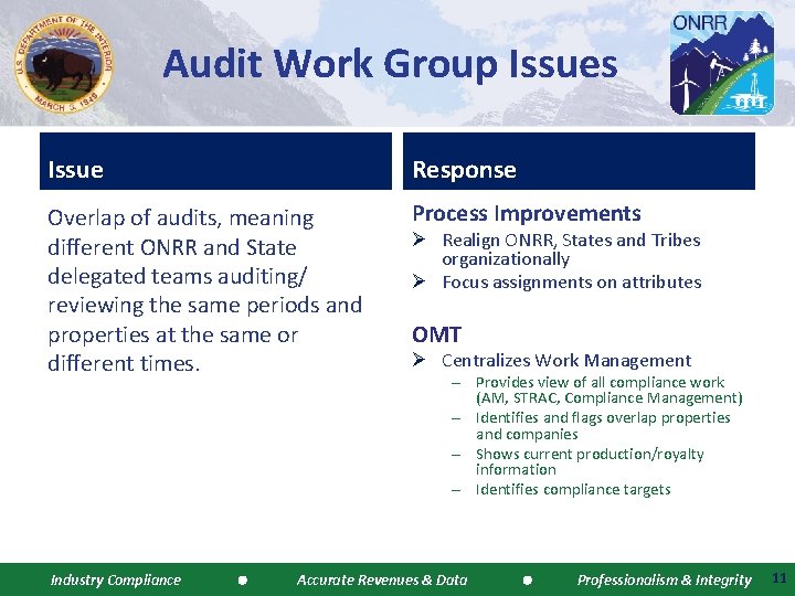 Audit Work Group Issues Issue Response Overlap of audits, meaning different ONRR and State