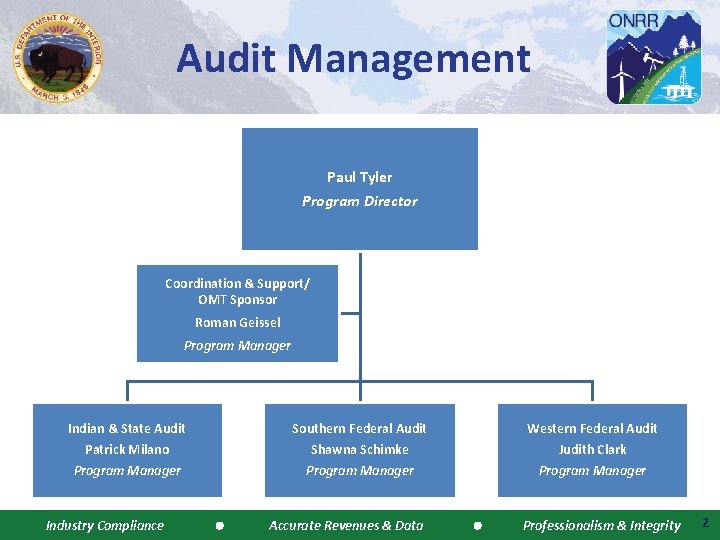 Audit Management Paul Tyler Program Director Coordination & Support/ OMT Sponsor Roman Geissel Program