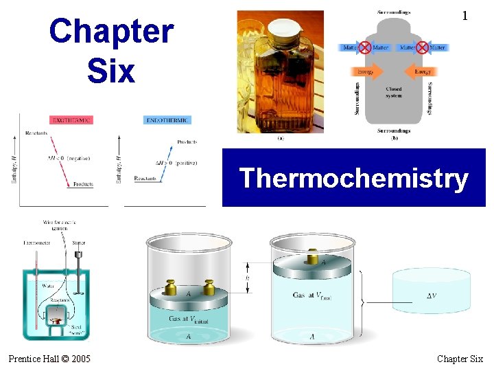 Chapter Six 1 Thermochemistry Prentice Hall © 2005 Chapter Six 