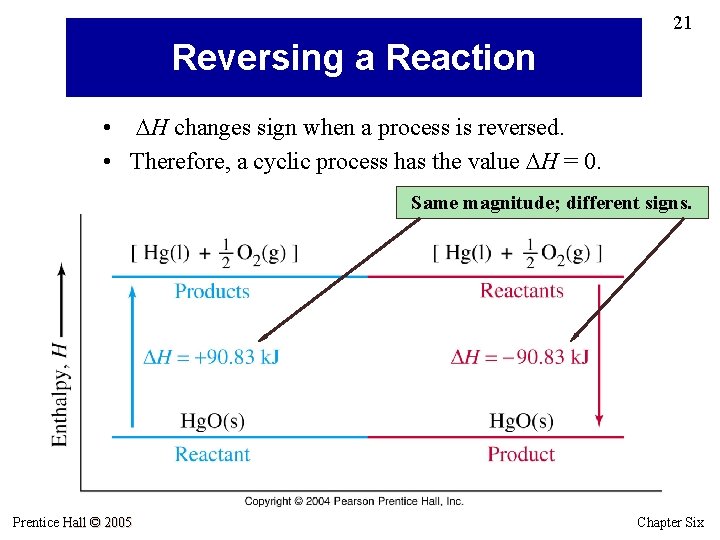 21 Reversing a Reaction • DH changes sign when a process is reversed. •